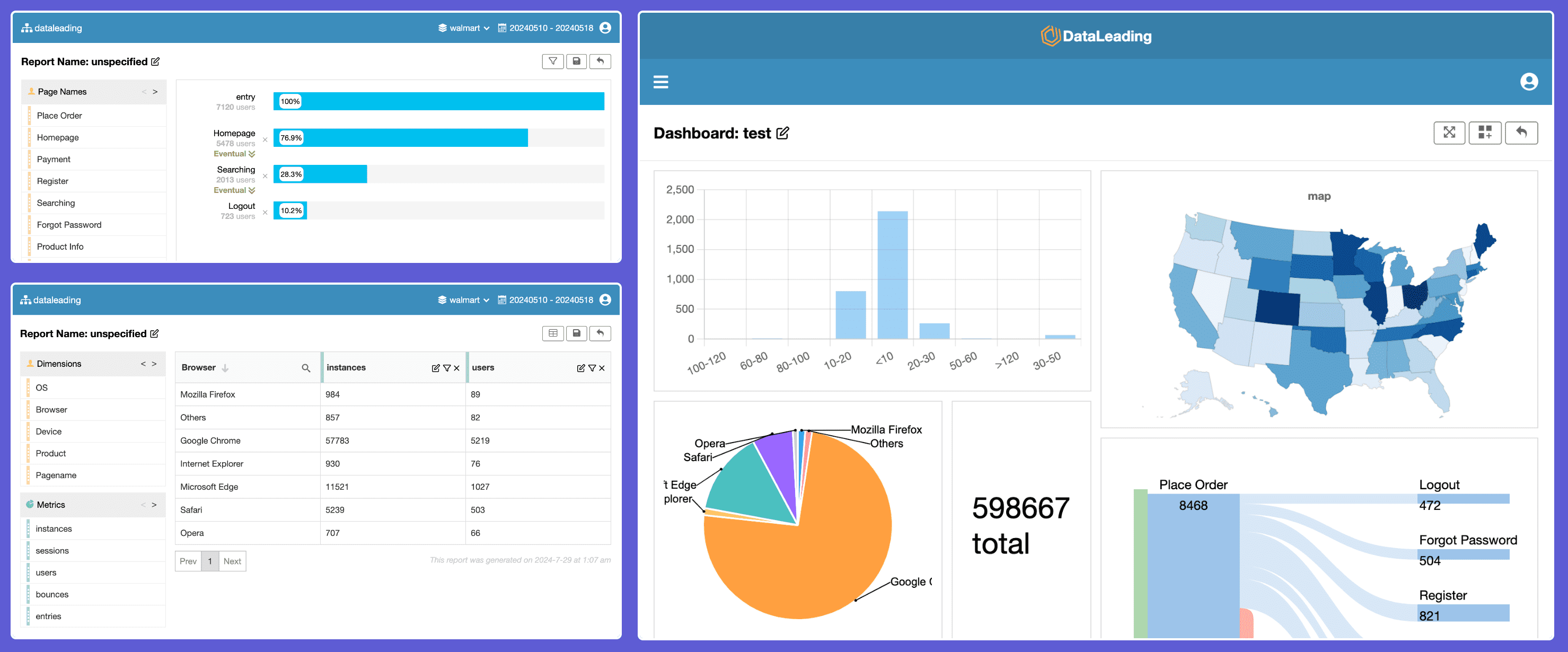 Analytics dashboard example